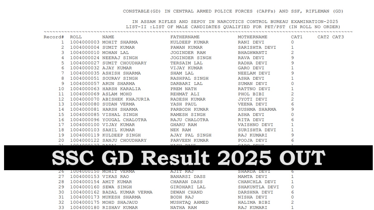 SSC GD Result 2025
