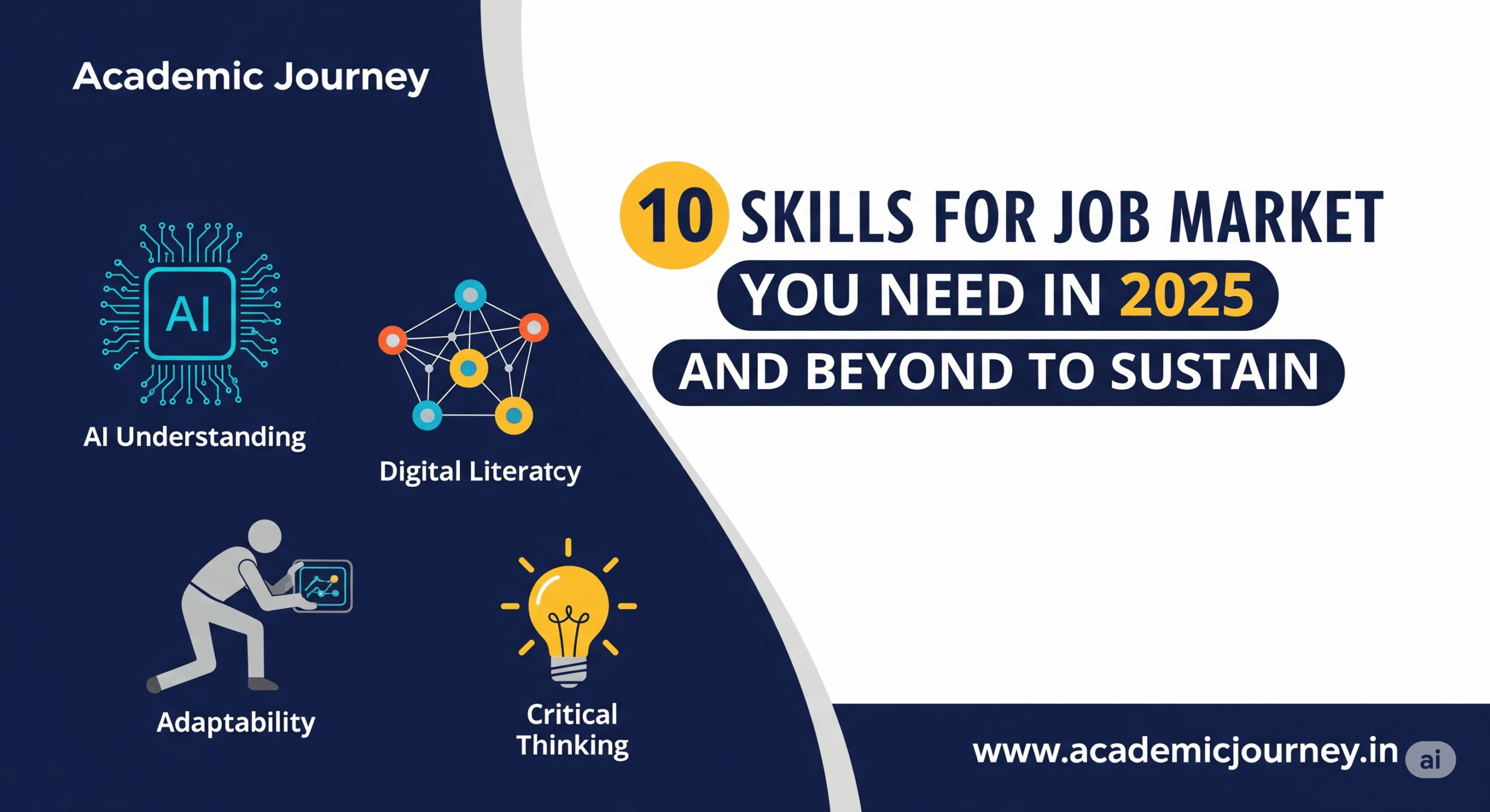 10 Skills for Job