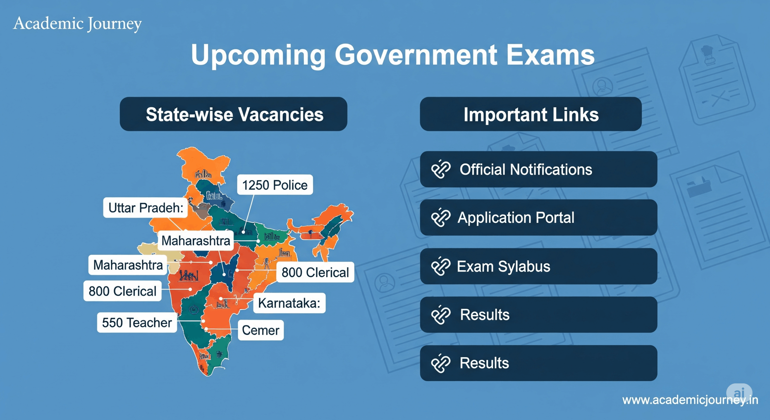 Upcoming Government Exam