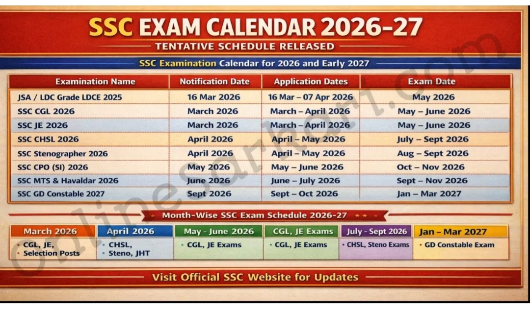 SSC Exam