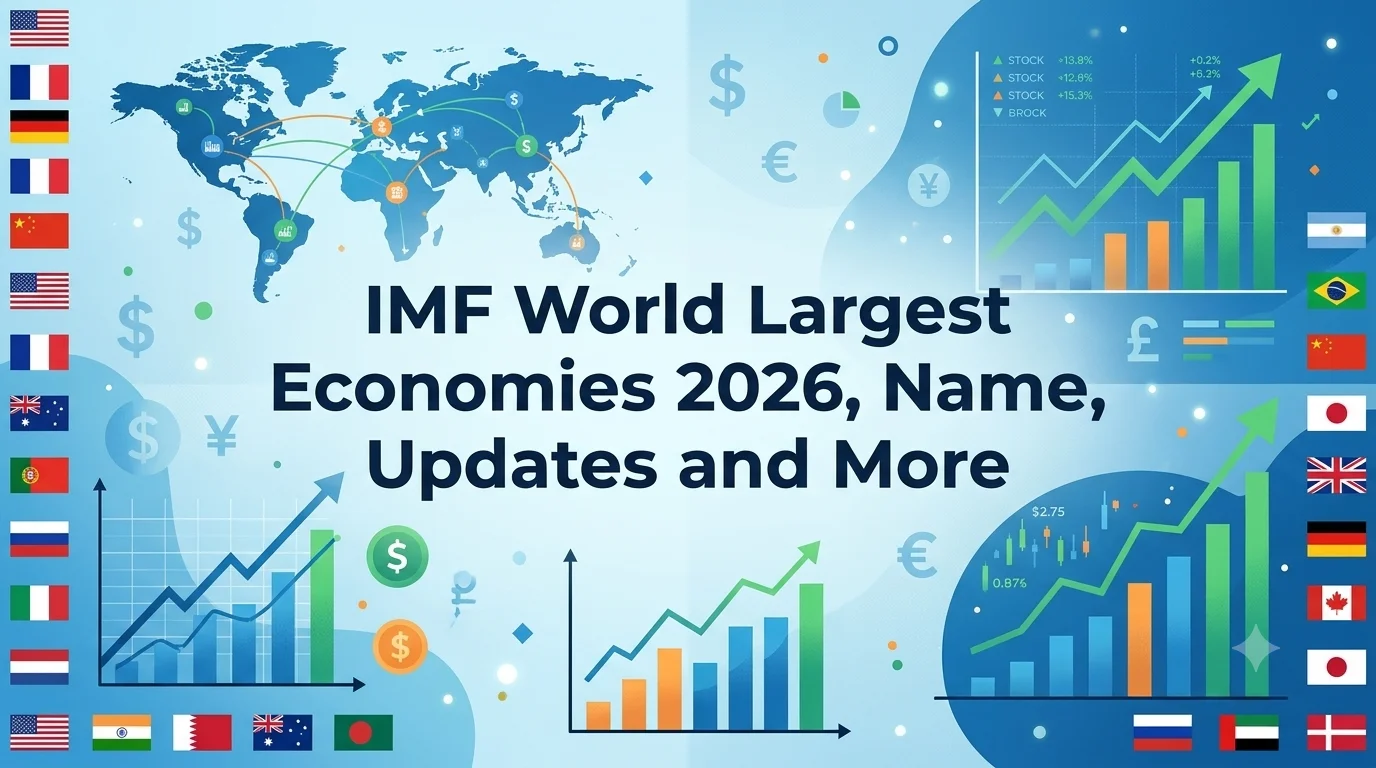 IMF World Largest Economies